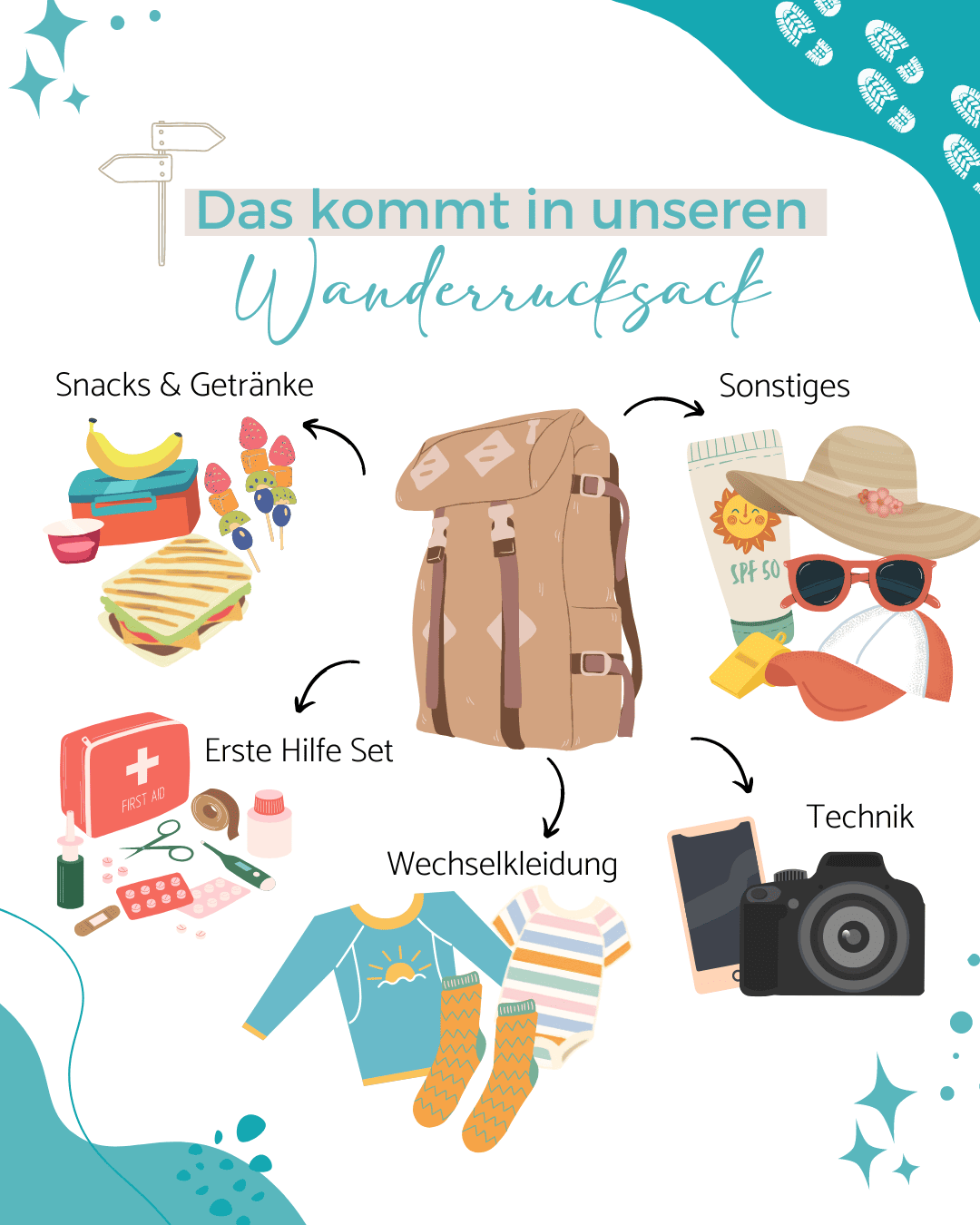 wandern mit kindern wanderrucksack packen
