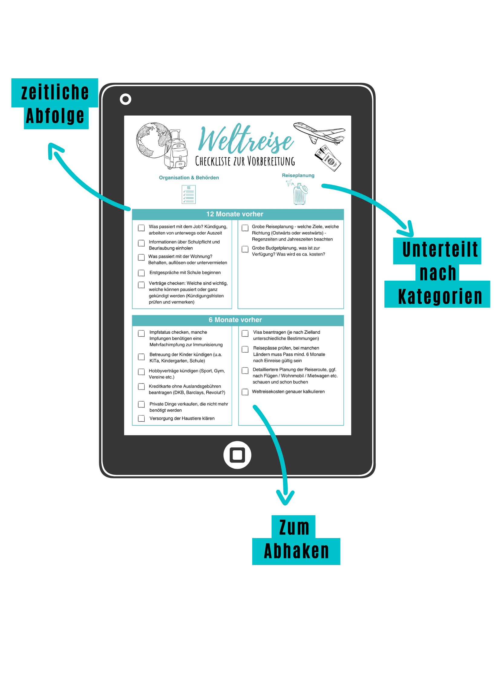 Weltreise Checkliste Vorbereitung